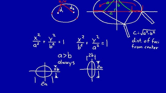 Lesson 26 DIVE Calculus, 1st Edition