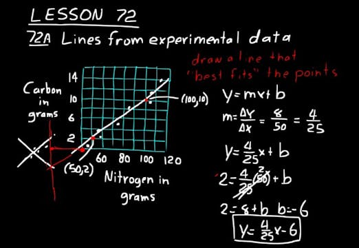 Lesson 72 DIVE Algebra 2, 3rd Edition