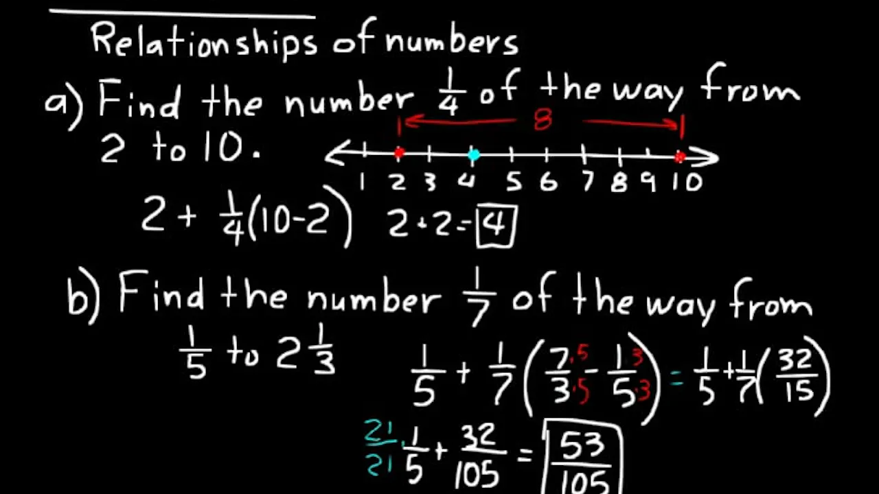 Lesson 98 DIVE Algebra 2, 3rd Edition - DIVE into Math and Science