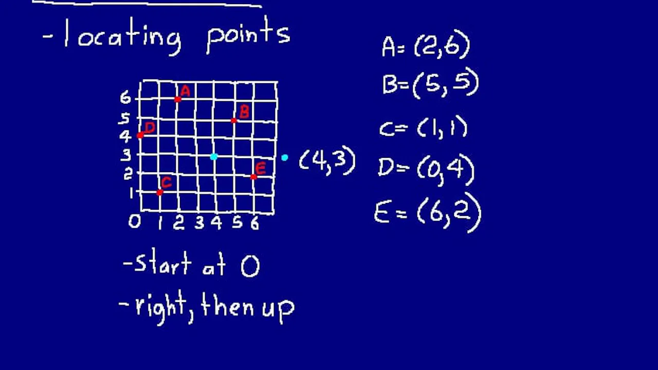 Lesson 138 DIVE 6/5, 2nd Edition - DIVE into Math and Science