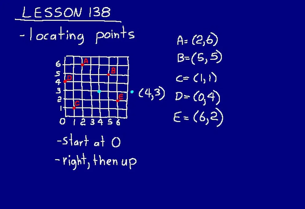 Lesson 138 DIVE 6/5, 2nd Edition - DIVE into Math and Science