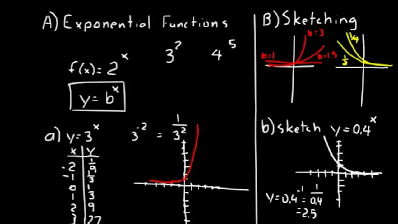 Lesson 23 DIVE Advanced Math - DIVE Video Lectures for Advanced Math ...