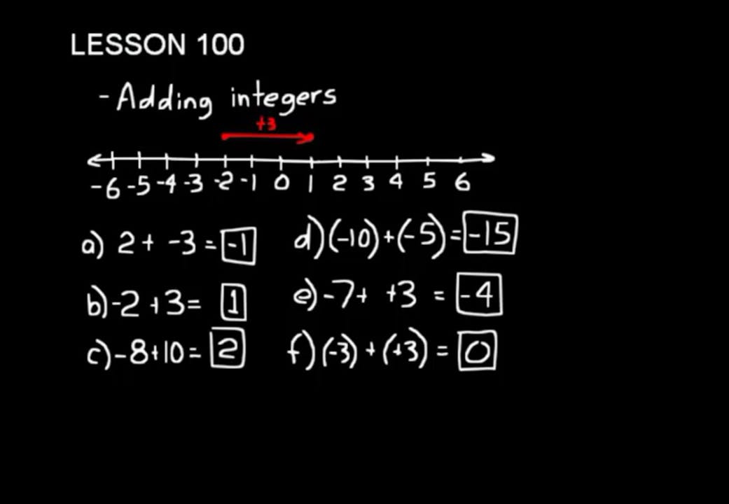 Lesson 100 Dive 7/6, 4th Edition DIVE Lectures for Saxon Math 7/6