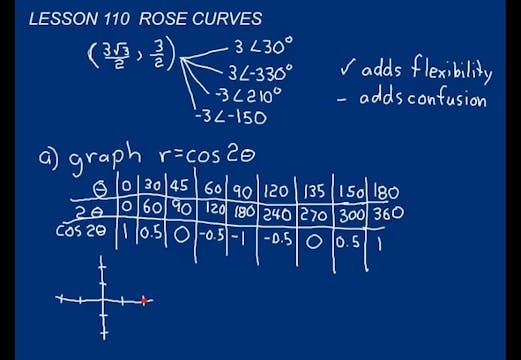 Lesson 110 DIVE Calculus, 2nd Edition
