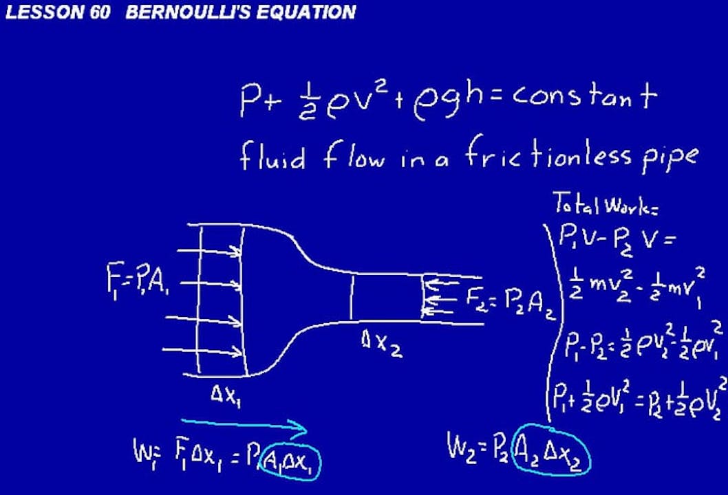 061 Physics - DIVE into Math and Science