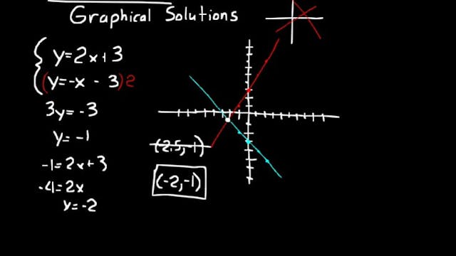 Lesson 23 DIVE Algebra 2, 3rd Edition