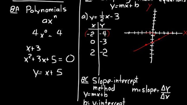 Lesson 8 DIVE Algebra 2, 3rd Edition
