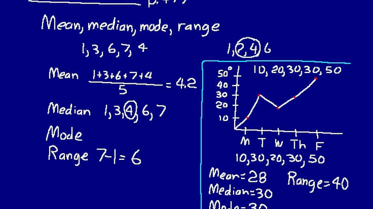 Lesson 105 DIVE Math 8/7 1st Edition - DIVE into Math and Science