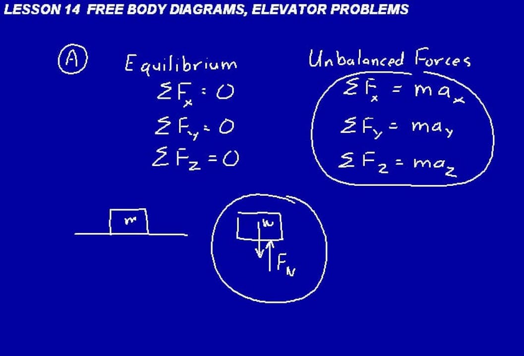 Undergraduate physics courses image