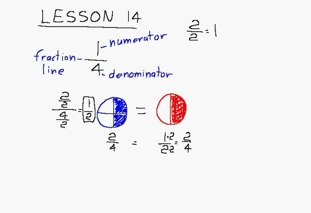 Lesson 14 DIVE Algebra 1/2, 2nd Edition - DIVE into Math and Science