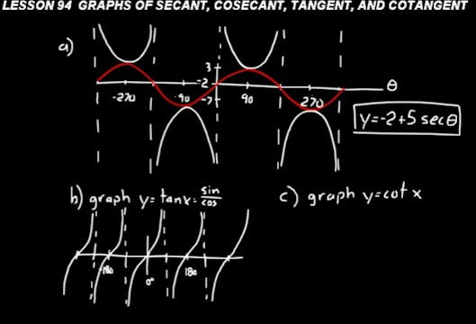 Lesson 94 DIVE Advanced Math