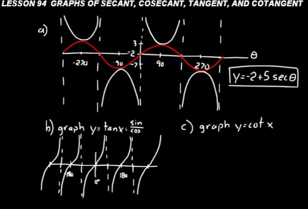 Lesson 94 DIVE Advanced Math - DIVE into Math and Science