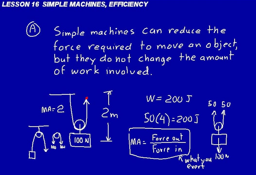 016 Physics-16 - DIVE Video Course for Saxon Physics, 1st Edition