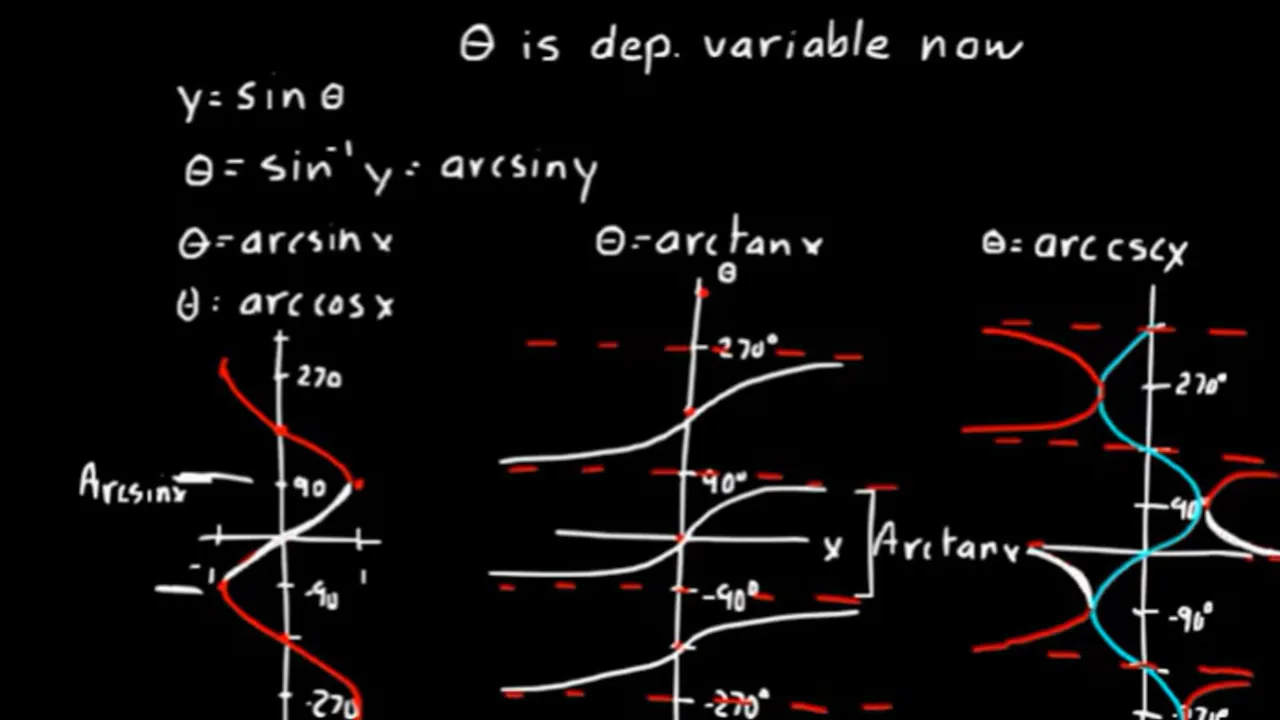 Lesson 110 DIVE Advanced Math - DIVE into Math and Science
