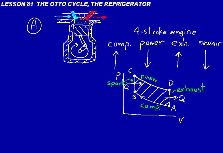 081 Physics - DIVE Into Math And Science