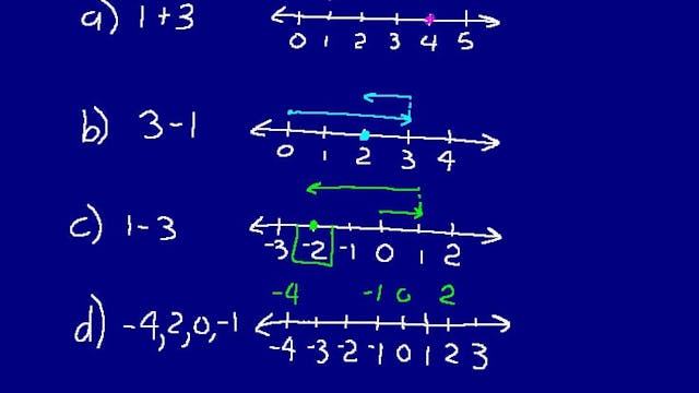 Lesson 4 DIVE Math 8/7 2nd Edition