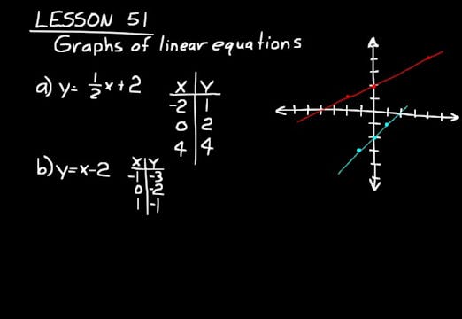 Lesson 51 DIVE Algebra 1, 3rd Edition