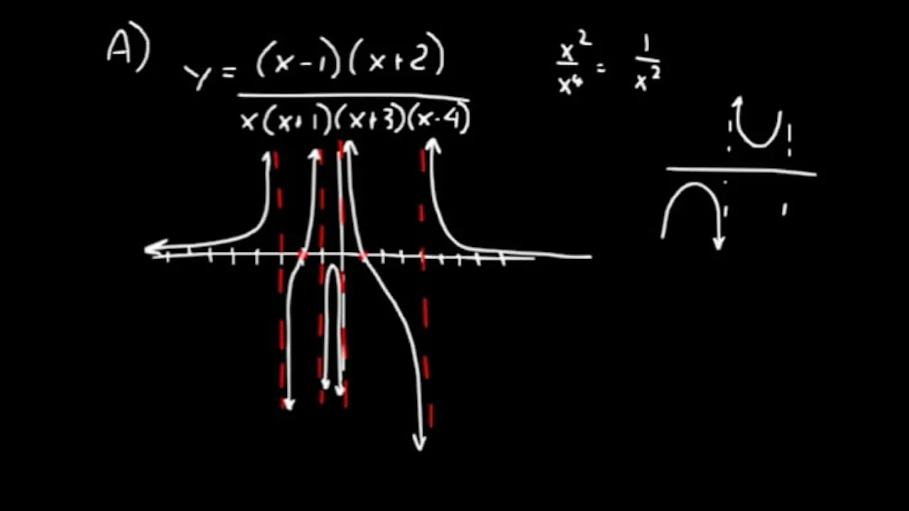 Lesson 122 DIVE Advanced Math - DIVE into Math and Science
