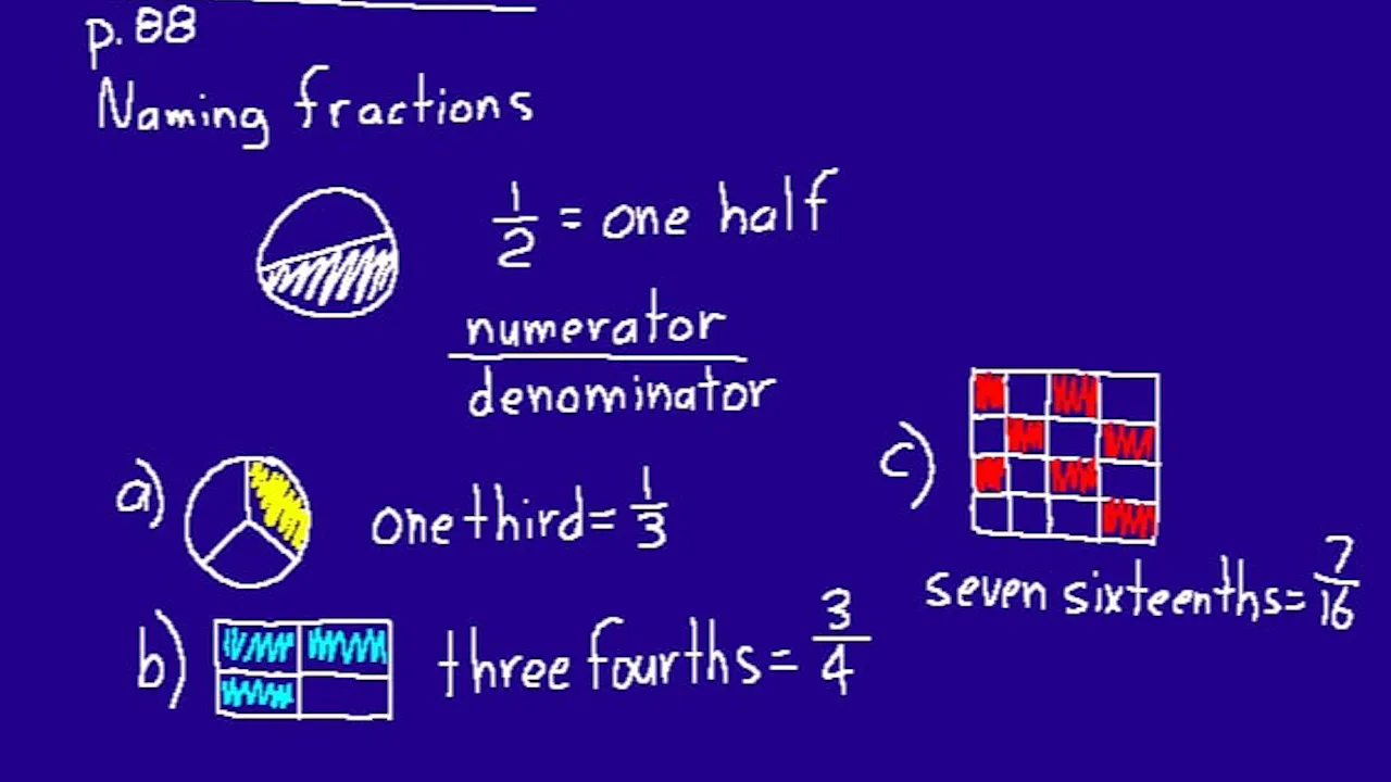 Lesson 28 DIVE 5/4, 2nd Edition - DIVE into Math and Science