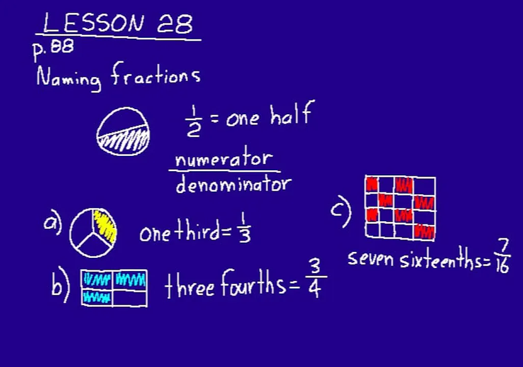 Lesson 28 DIVE 5/4, 2nd Edition - DIVE into Math and Science