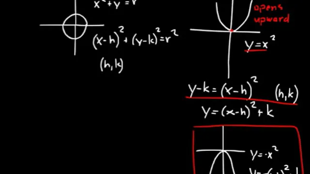 DIVE Video Lectures for Advanced Math - DIVE into Math and Science