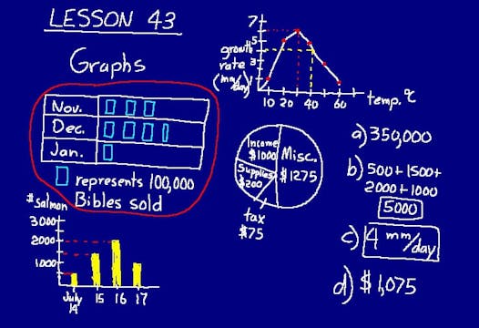 Lesson 43 DIVE Math 8/7 1st Edition