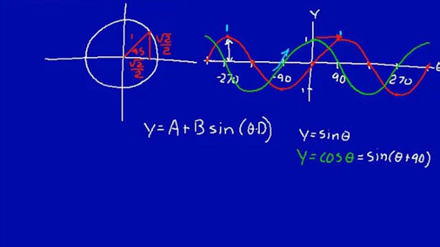 Lesson 7 DIVE Calculus, 2nd Edition