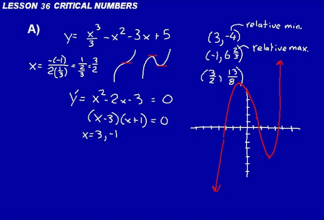 Diving Into Math Lesson 36 DIVE Calculus, 2nd Edition - DIVE into Math and Science