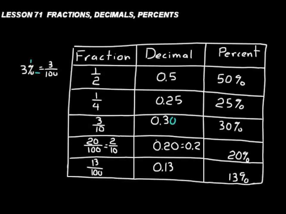 Lesson 71 DIVE 6/5, 3rd Edition - DIVE into Math and Science