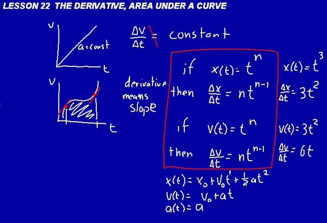 022 Physics22 DIVE Video Course for Saxon Physics, 1st Edition
