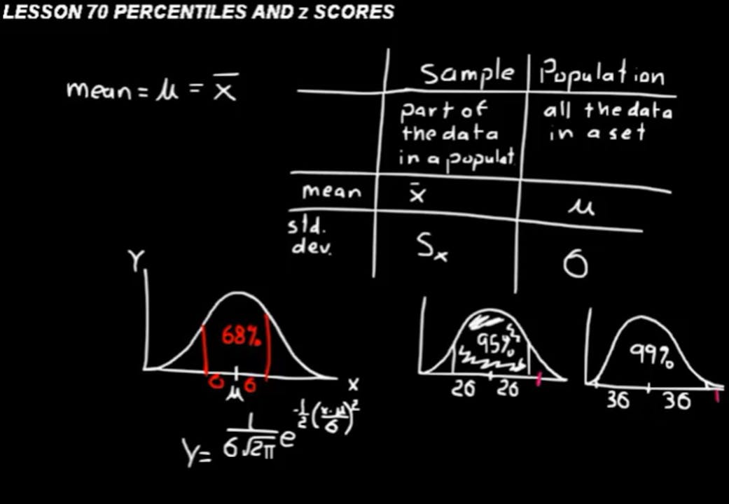Lesson 70 DIVE Advanced Math - DIVE Video Lectures for Advanced Math ...