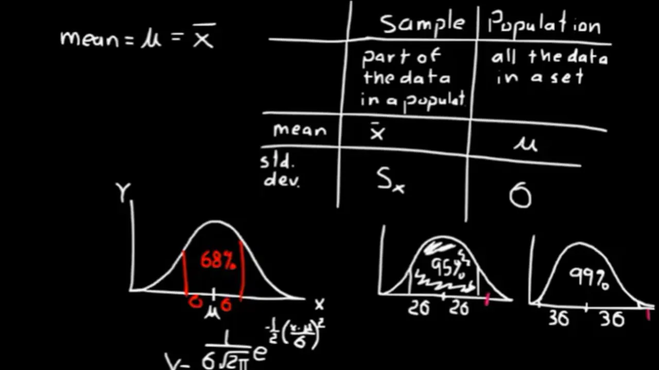 Lesson 70 DIVE Advanced Math - DIVE into Math and Science