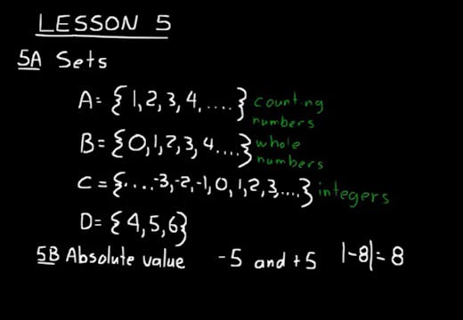 Lesson 5 DIVE Algebra 1, 3rd Edition