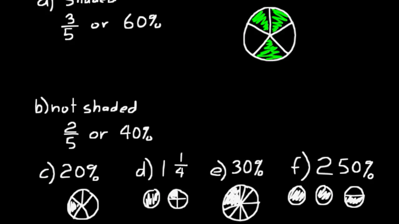 Lesson 8 Dive 8/7, 3rd Edition - Lectures for Saxon Math 8/7 w/ Pre ...