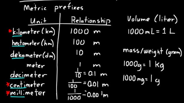 Lesson 32 Dive 8/7, 3rd Edition