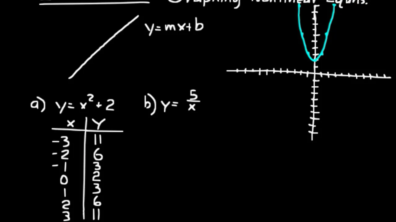Lesson 120 Dive 8/7, 3rd Edition - Lectures for Saxon Math 8/7 w/ Pre ...