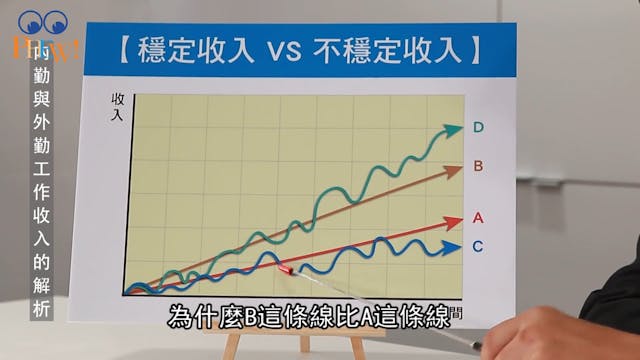 不穩定的時代穩定收入掌握在自己手中