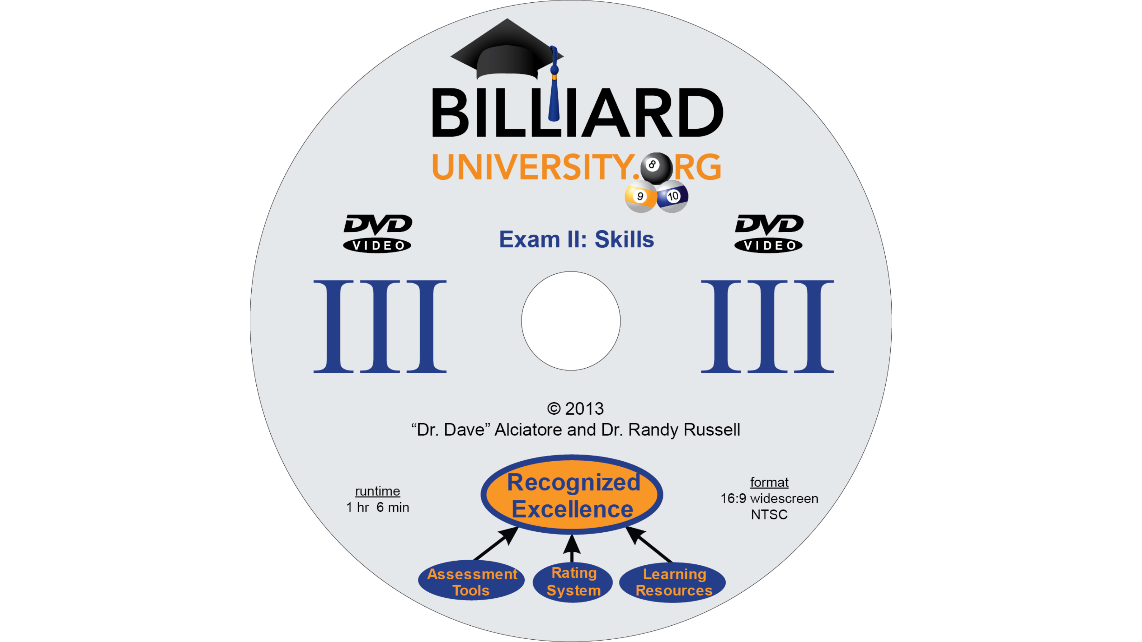 BU III - Exam II - Skills