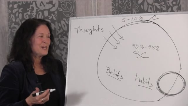 Improving Through Understanding Your Subconscious - Mar 2014