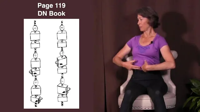 How To Use Your Body In Turns - Dec 2017