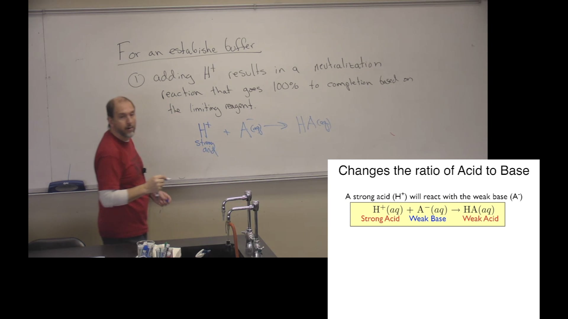 Ch. 15 Acid-Base Equilibria