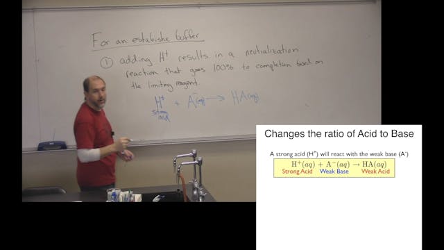 Ch. 15 Acid-Base Equilibria