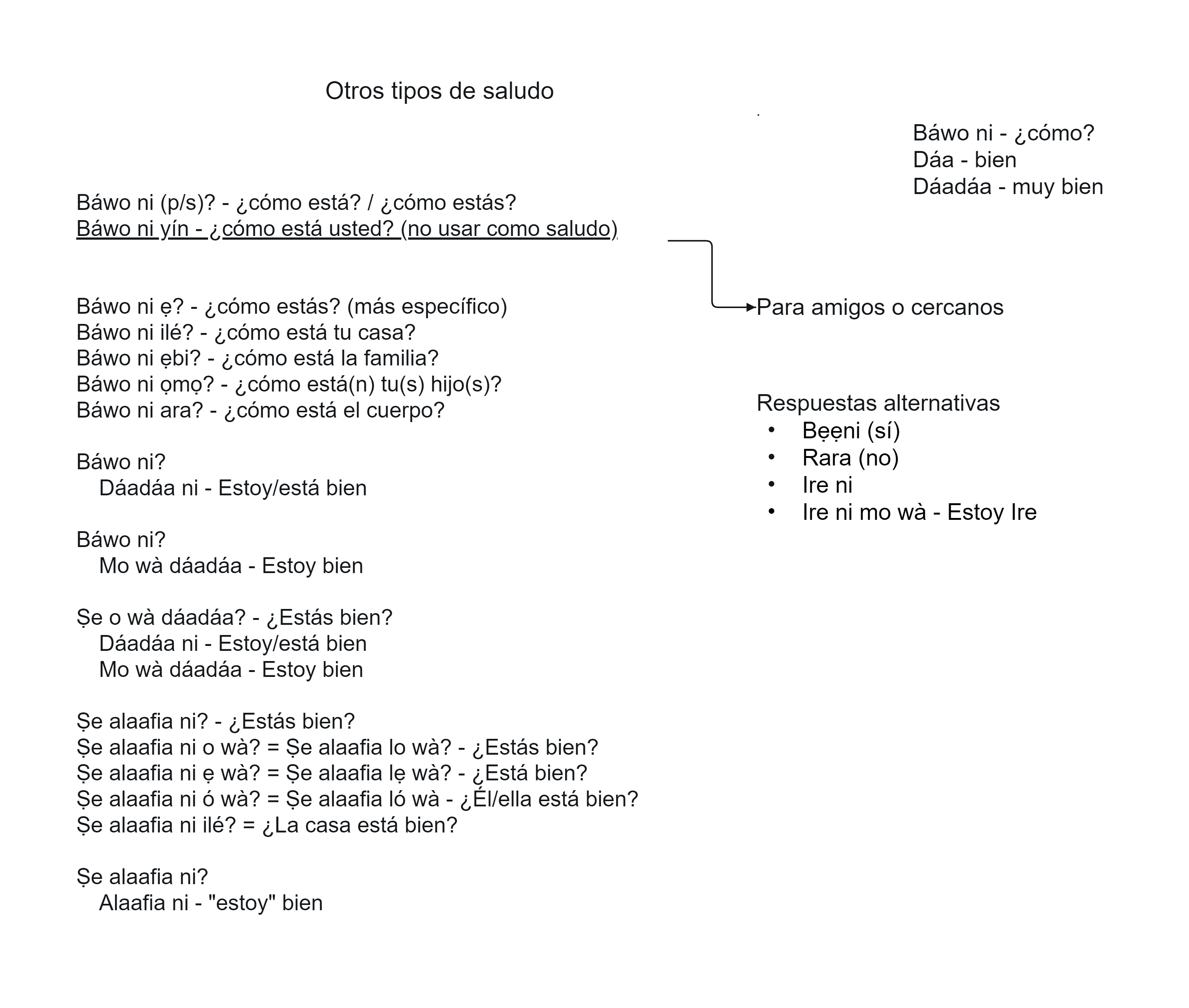 Treceava clase grupal: Saludos en Yorùbá