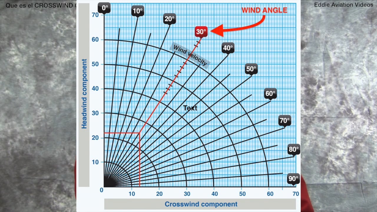 5. ¿Qué es el CROSSWIND COMPONENT?