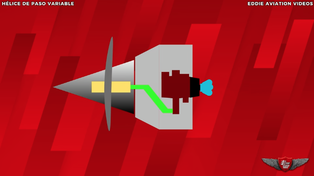 6.6 Operando aeronaves equipadas con paso variable 