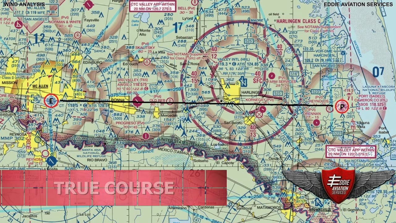 4.8 Análisis de los vientos