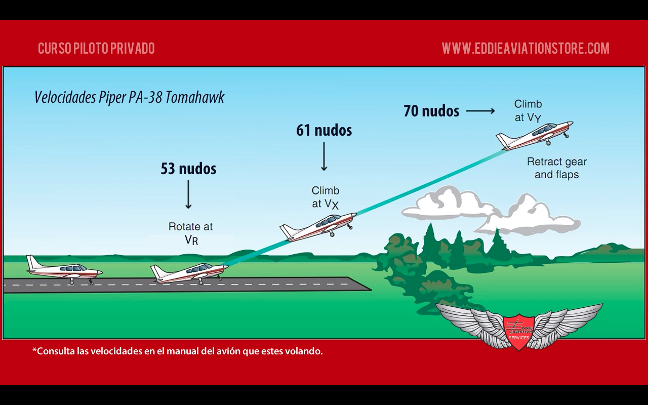 5.34 Despegue de pista corta