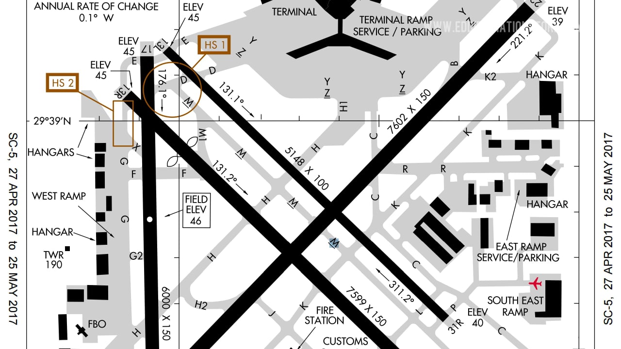 19 - Frecuencias para operar en tierra