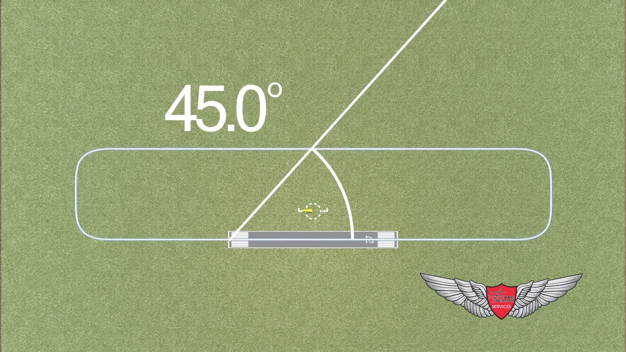 5.26 El patrón de tráfico I