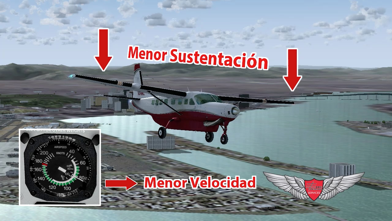 5.19 Vuelo lento